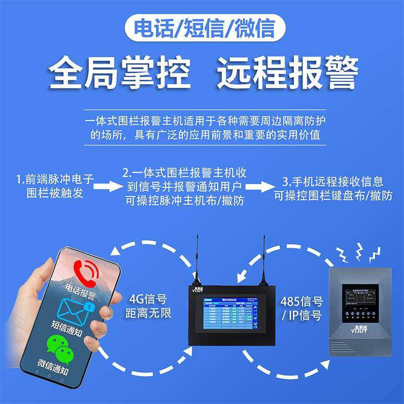 1724143044130353.png SS-6100P 一體式圍欄報(bào)警主機(jī)詳情頁(yè)2.png