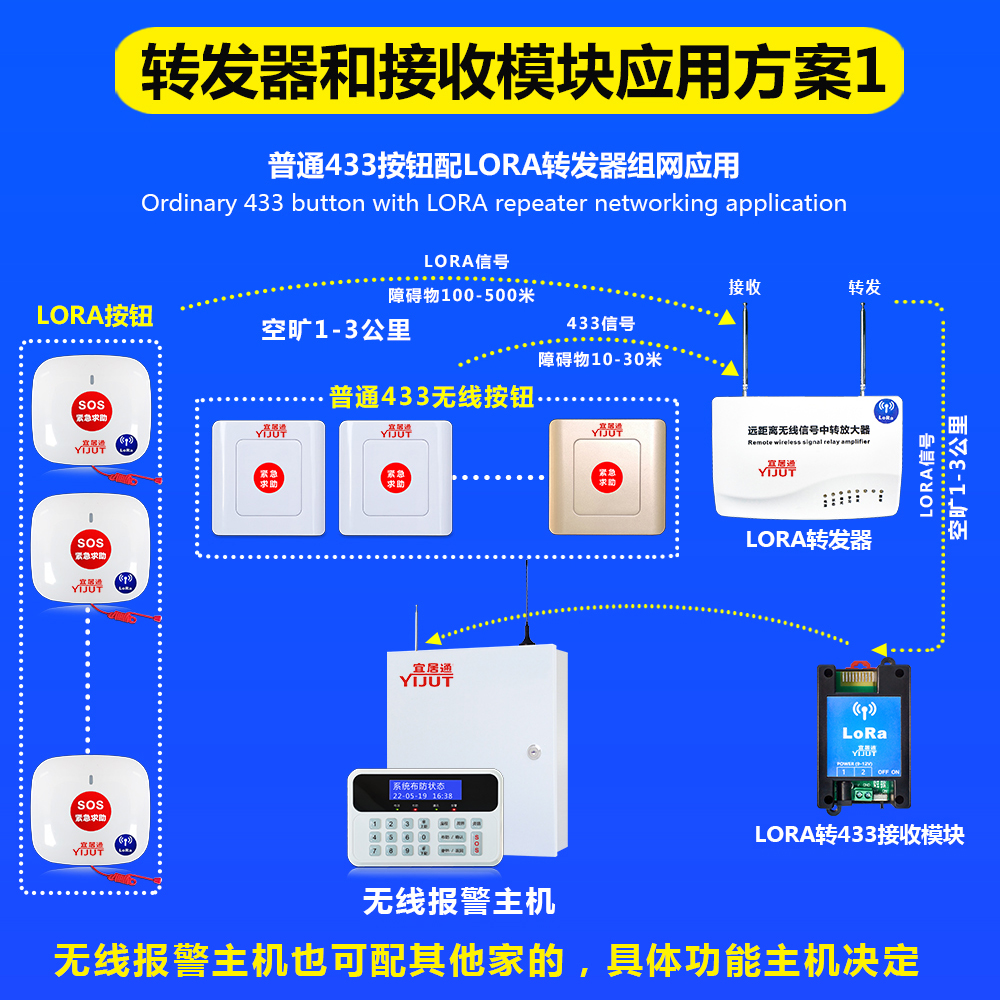 1724315540961167.jpg LORA轉(zhuǎn)發(fā)器詳情頁11(宜居通).jpg