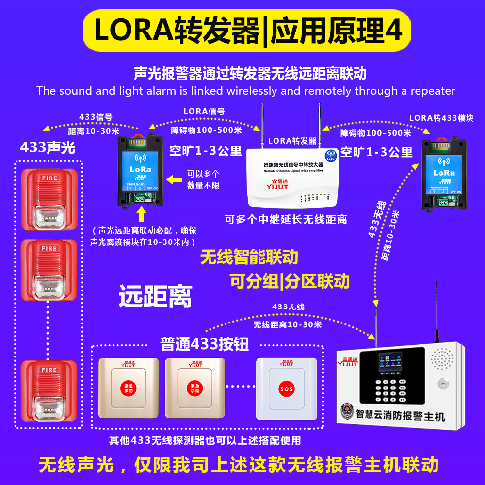 1724315577699139.jpg LORA轉(zhuǎn)發(fā)器詳情頁14(宜居通).jpg