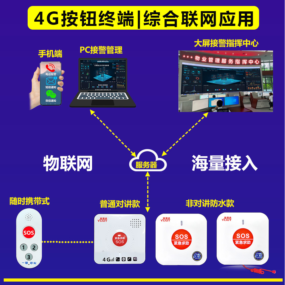 1725068796718294.jpg 86型4G緊急按鈕詳情頁(yè)19.jpg